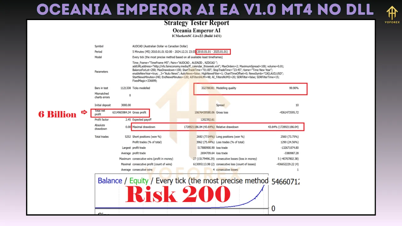 Oceania Emperor AI EA V1.0 4 Oceania Emperor AI EA V1.0