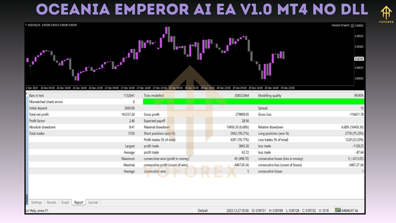 Oceania Emperor AI EA V1.0