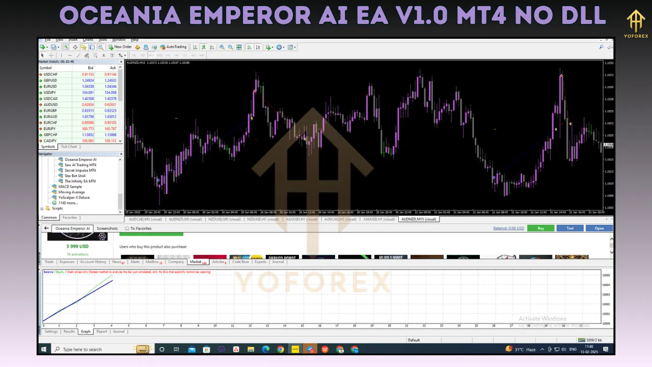 Oceania Emperor AI EA V1.0 5 Oceania Emperor AI EA V1.0