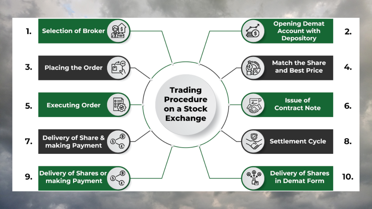 OctaFX vs. Flexy Markets Leverage and Risk Management