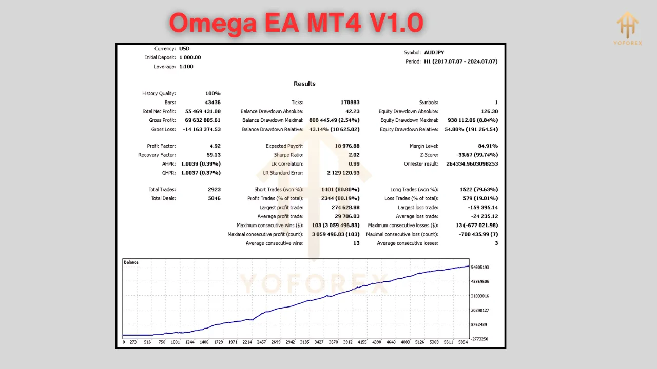 Omega EA V1.0 2 Omega EA V1.0 MT4