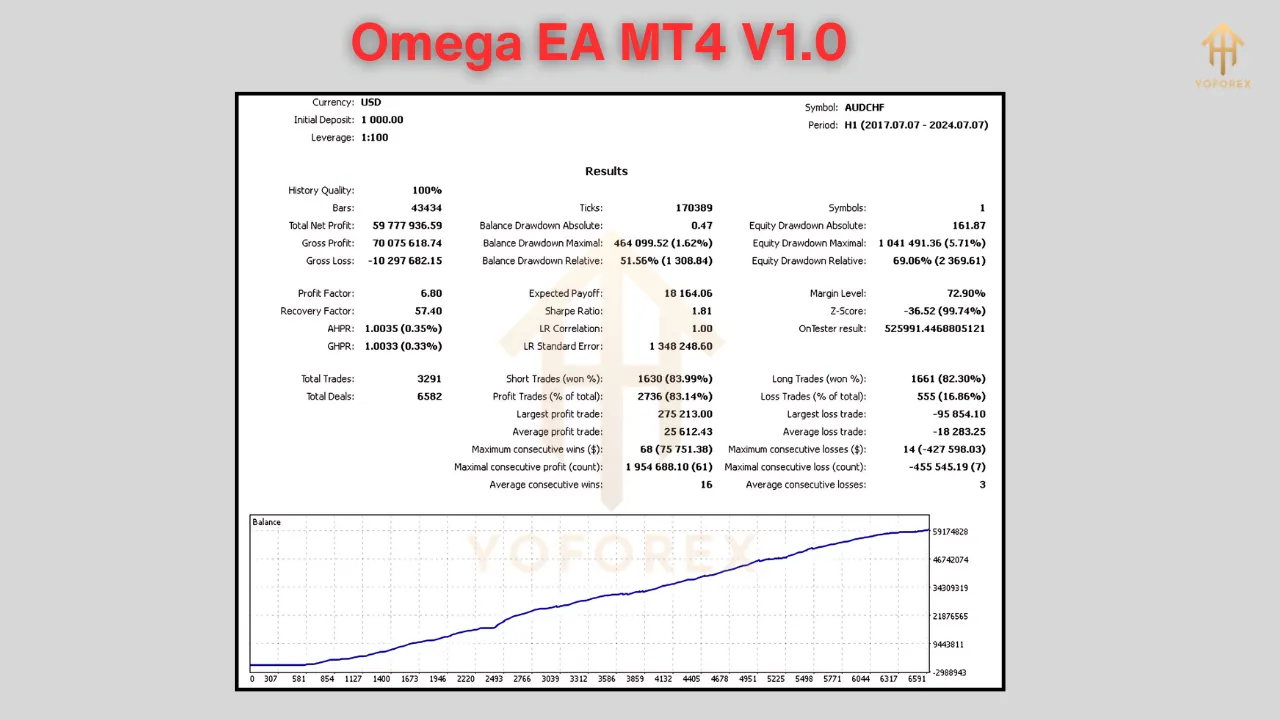 Omega EA V1.0 3 Omega EA V1.0 MT4