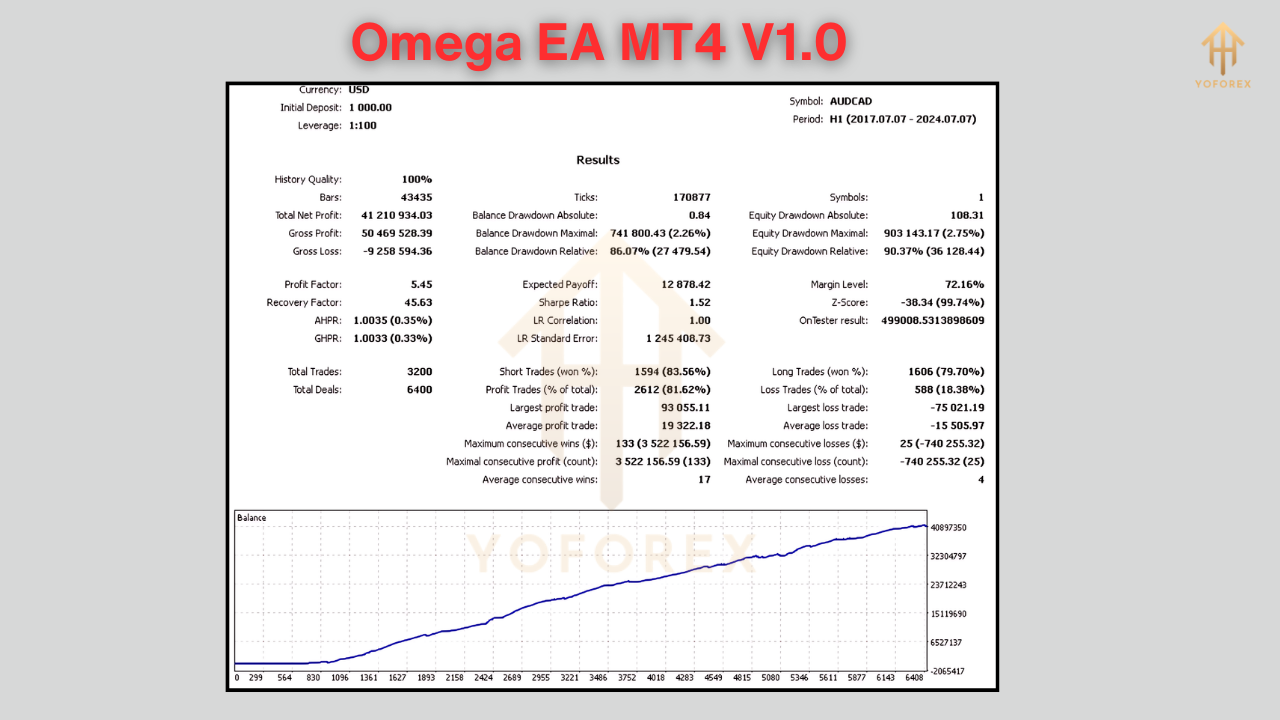 Omega EA V1.0 MT4