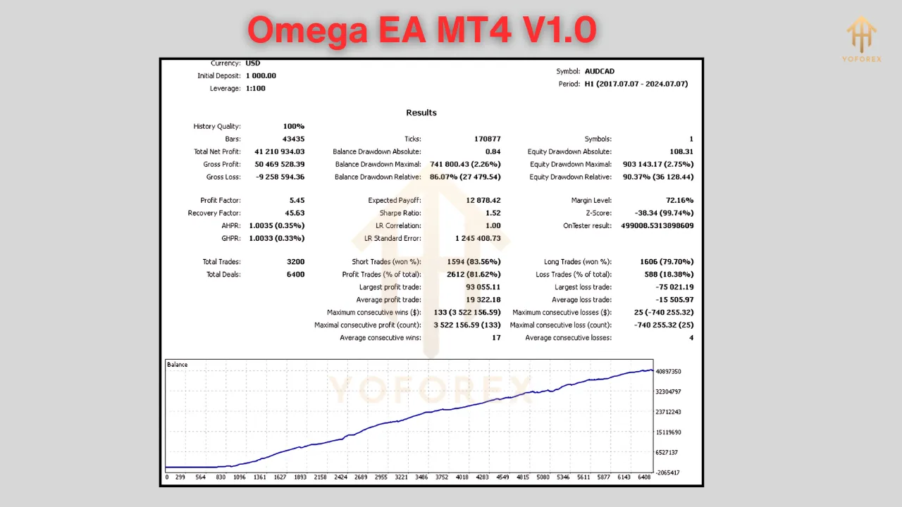 Omega EA V1.0 4 Omega EA V1.0 MT4