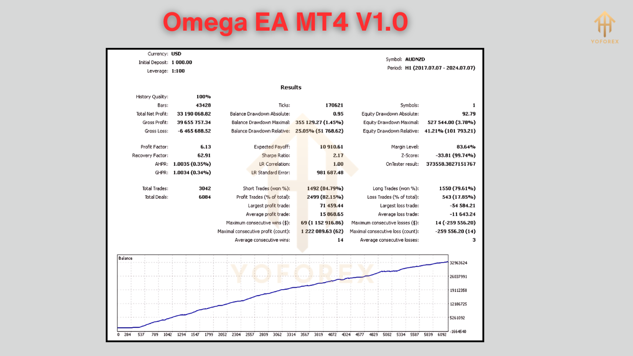 Omega EA V1.0 MT4