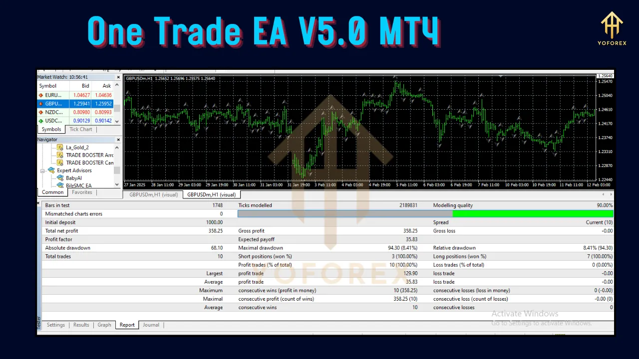 One Trade EA V5.0 2 One Trade EA V5.0