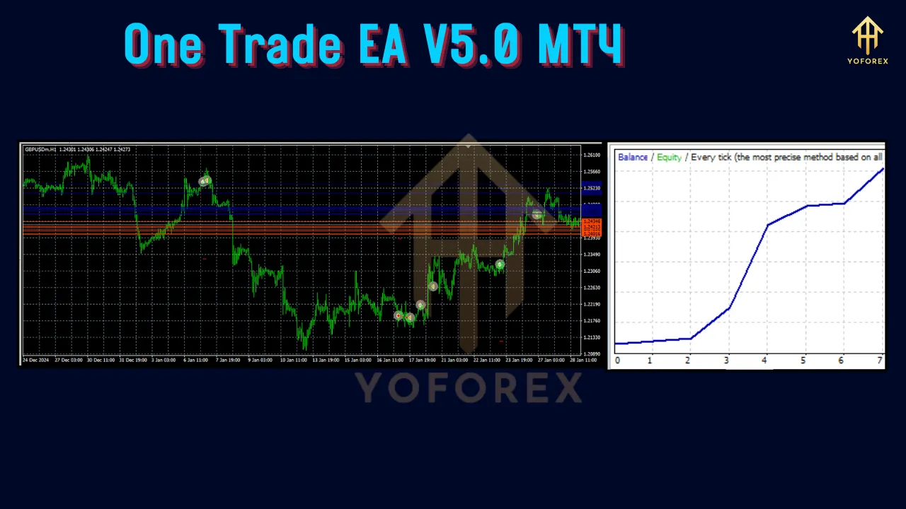One Trade EA V5.0 3 One Trade EA V5.0