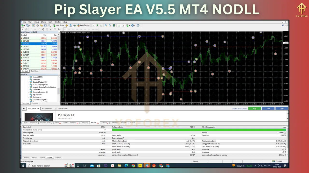 Pip Slayer EA V5.5 3 Pip Slayer EA V5.5