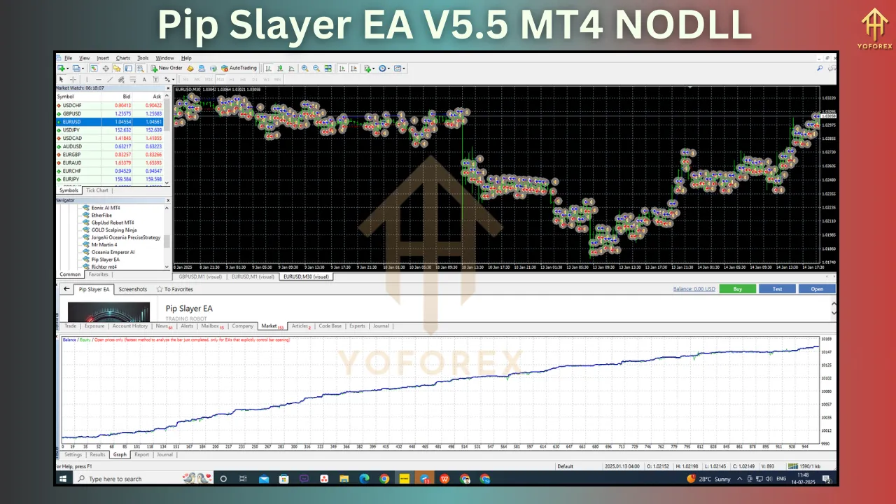 Pip Slayer EA V5.5 6 Pip Slayer EA V5.5