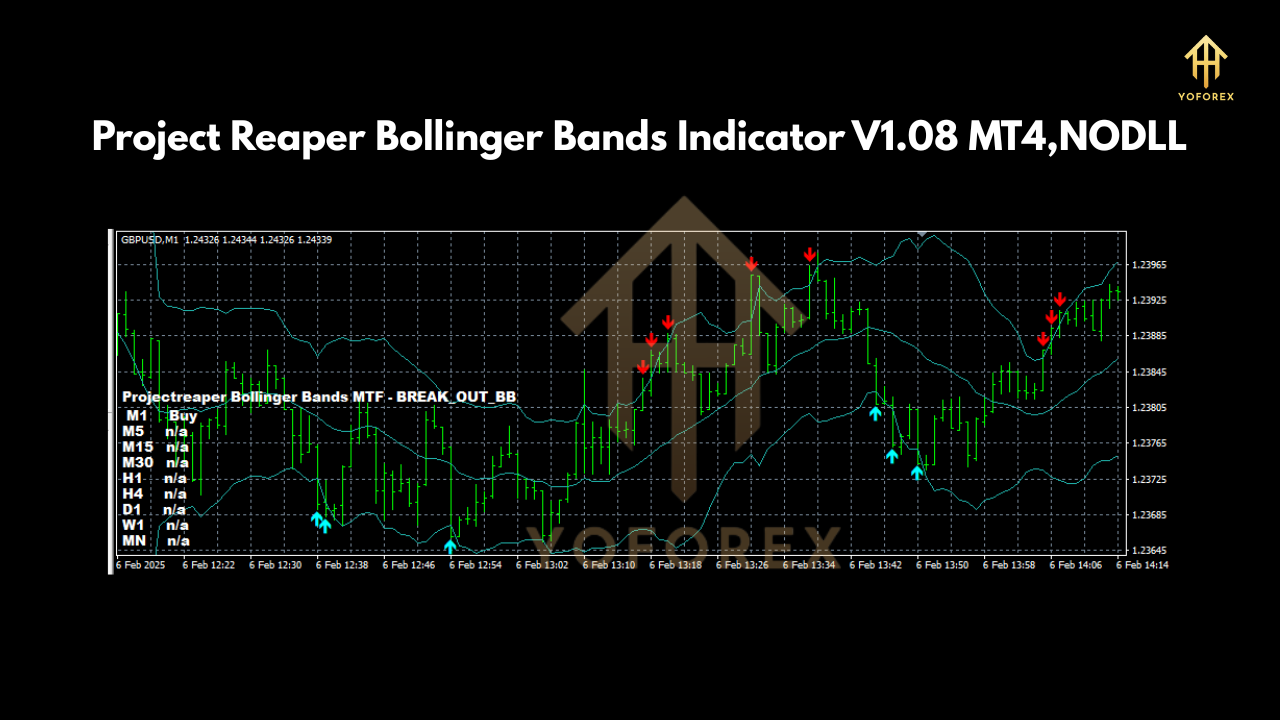 Project Reaper Bollinger Bands Indicator V1.08 MT4