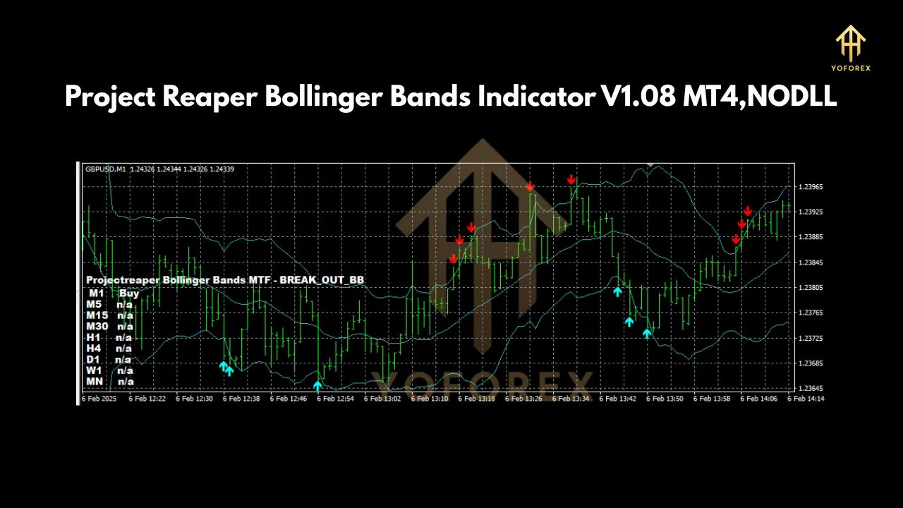 Project Reaper Bollinger Bands Indicator V1.08 MT4