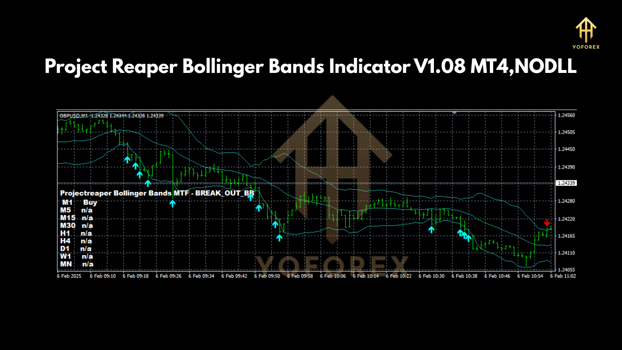 Project Reaper Bollinger Bands Indicator V1.08 MT4