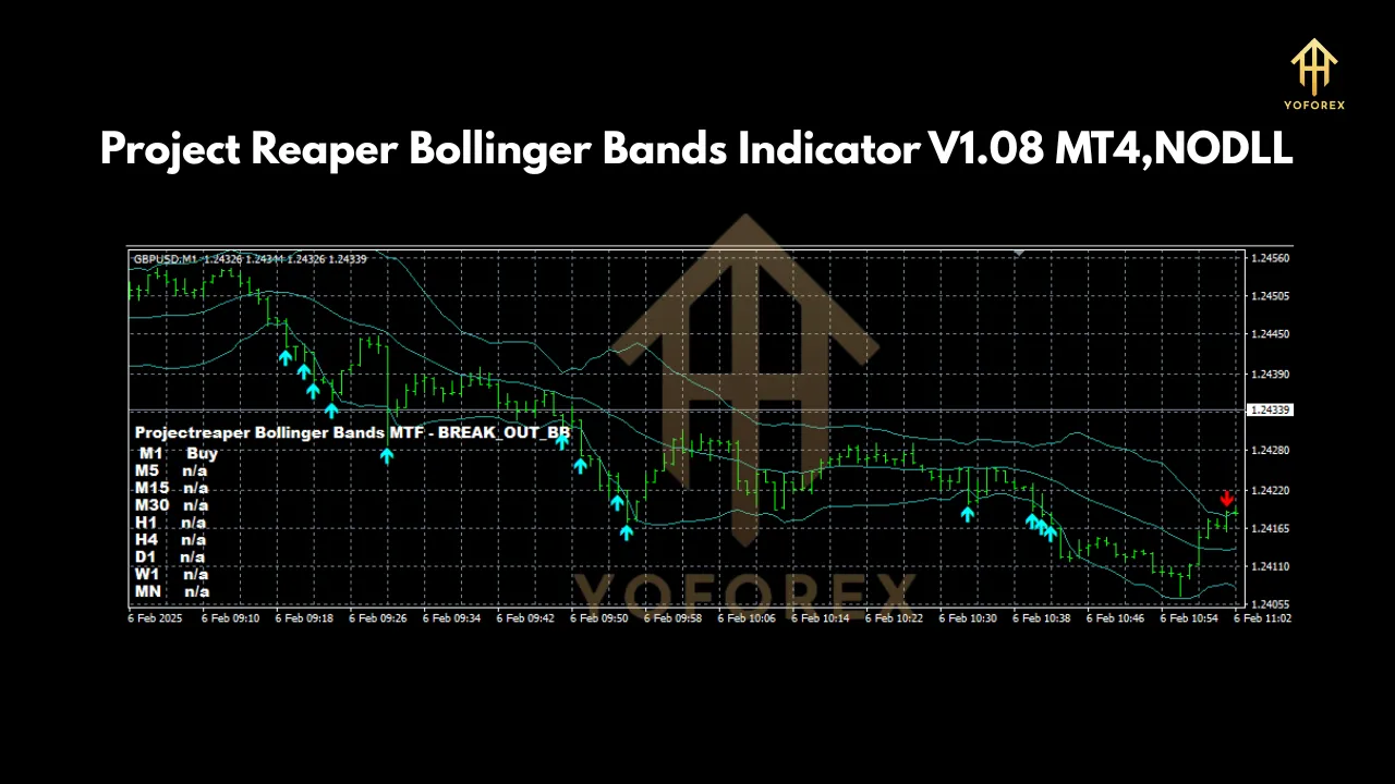 Project Reaper Bollinger Bands Indicator V1.08 MT4