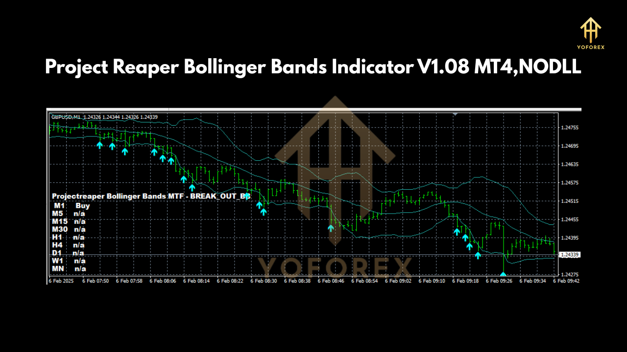 Project Reaper Bollinger Bands Indicator V1.08 MT4