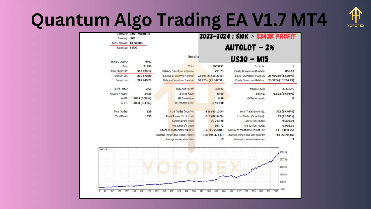 Quantum Algo Trading EA V1.7 2 Quantum Algo Trading EA V1.7