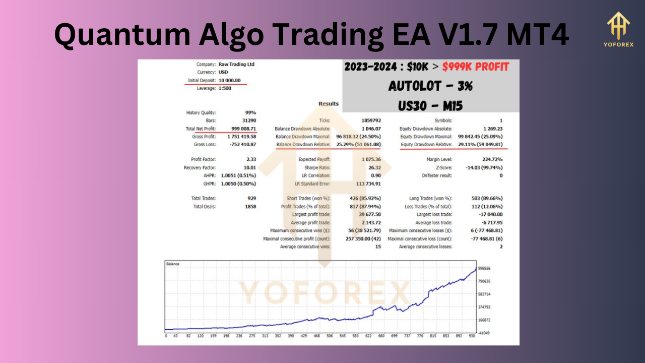 Quantum Algo Trading EA V1.7