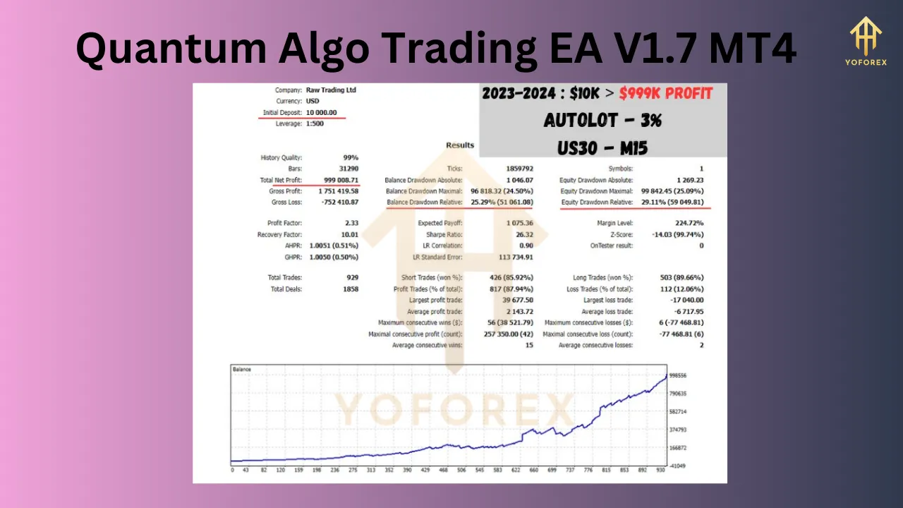 Quantum Algo Trading EA V1.7 4 Quantum Algo Trading EA V1.7
