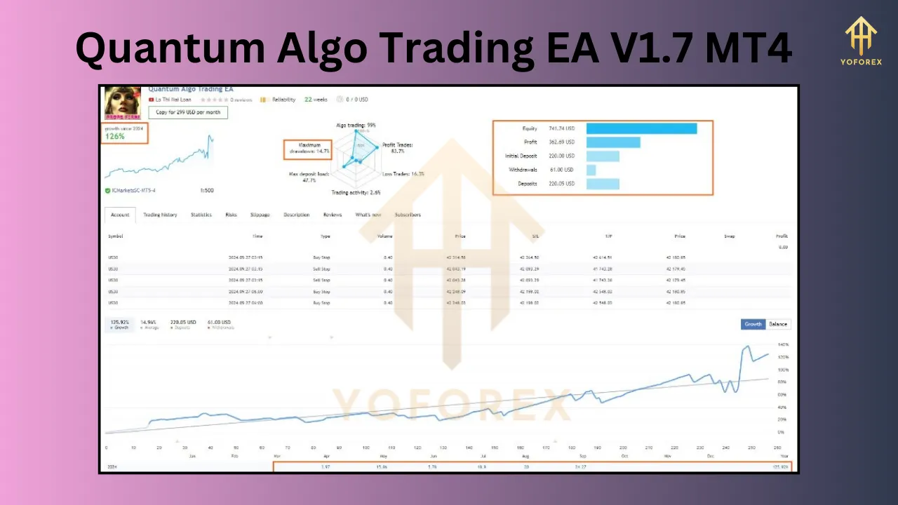 Quantum Algo Trading EA V1.7 5 Quantum Algo Trading EA V1.7