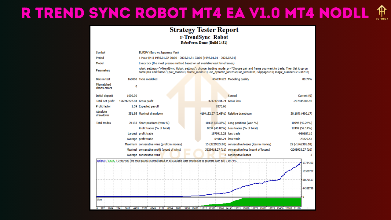 R Trend Sync Robot MT4 EA V1.0