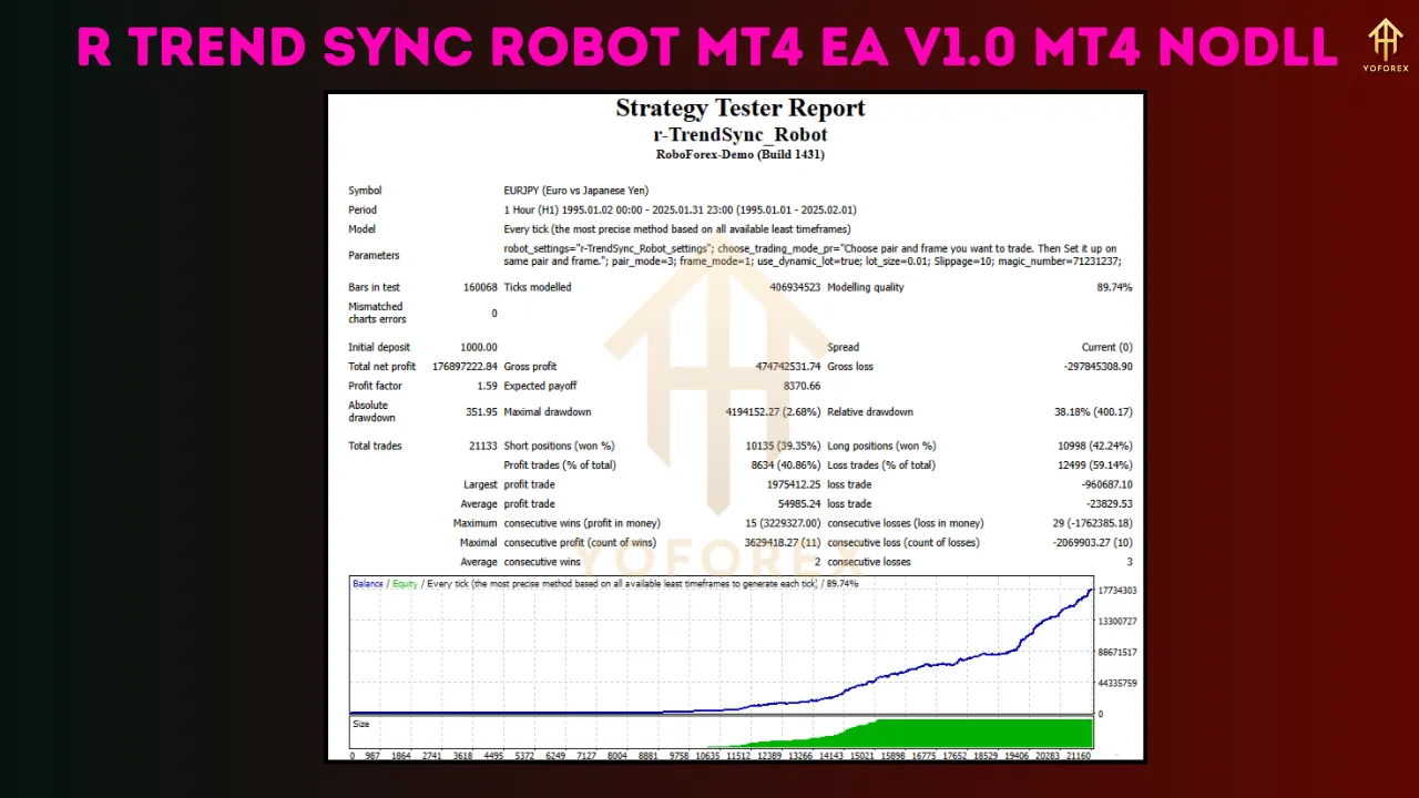 R Trend Sync Robot MT4 EA V1.0 5 R Trend Sync Robot MT4 EA V1.0