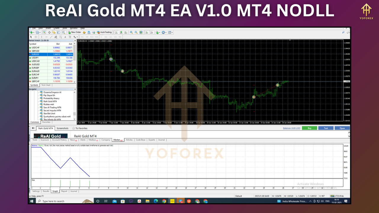 ReAI Gold MT4 EA V1.0