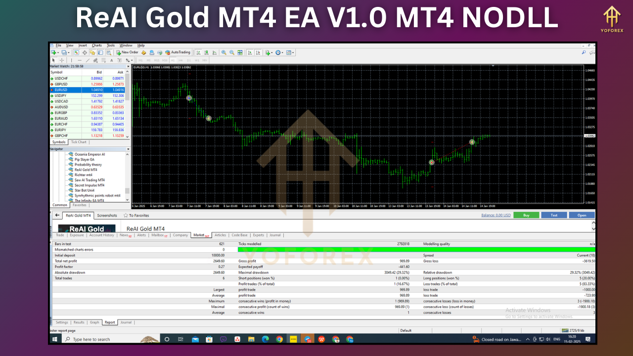 ReAI Gold MT4 EA V1.0