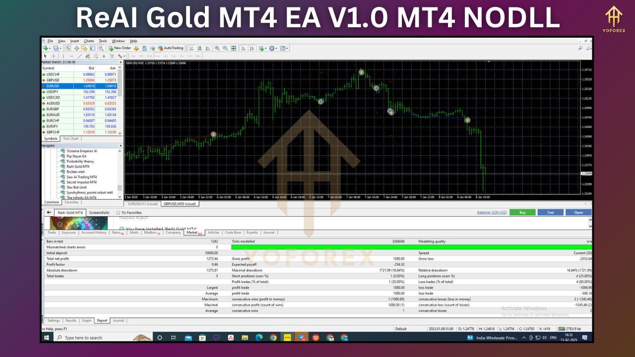 ReAI Gold MT4 EA V1.0