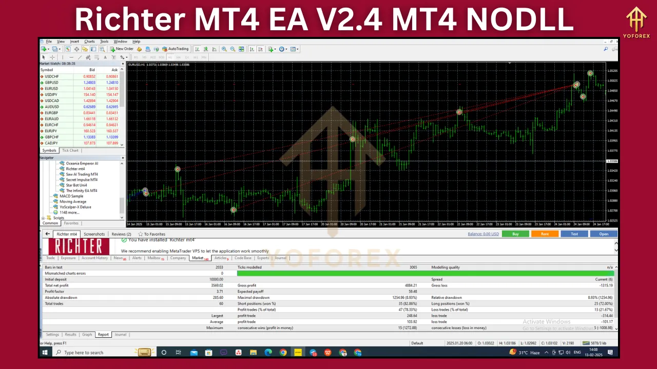 Richter MT4 EA V2.4 3 Richter MT4 EA V2.4