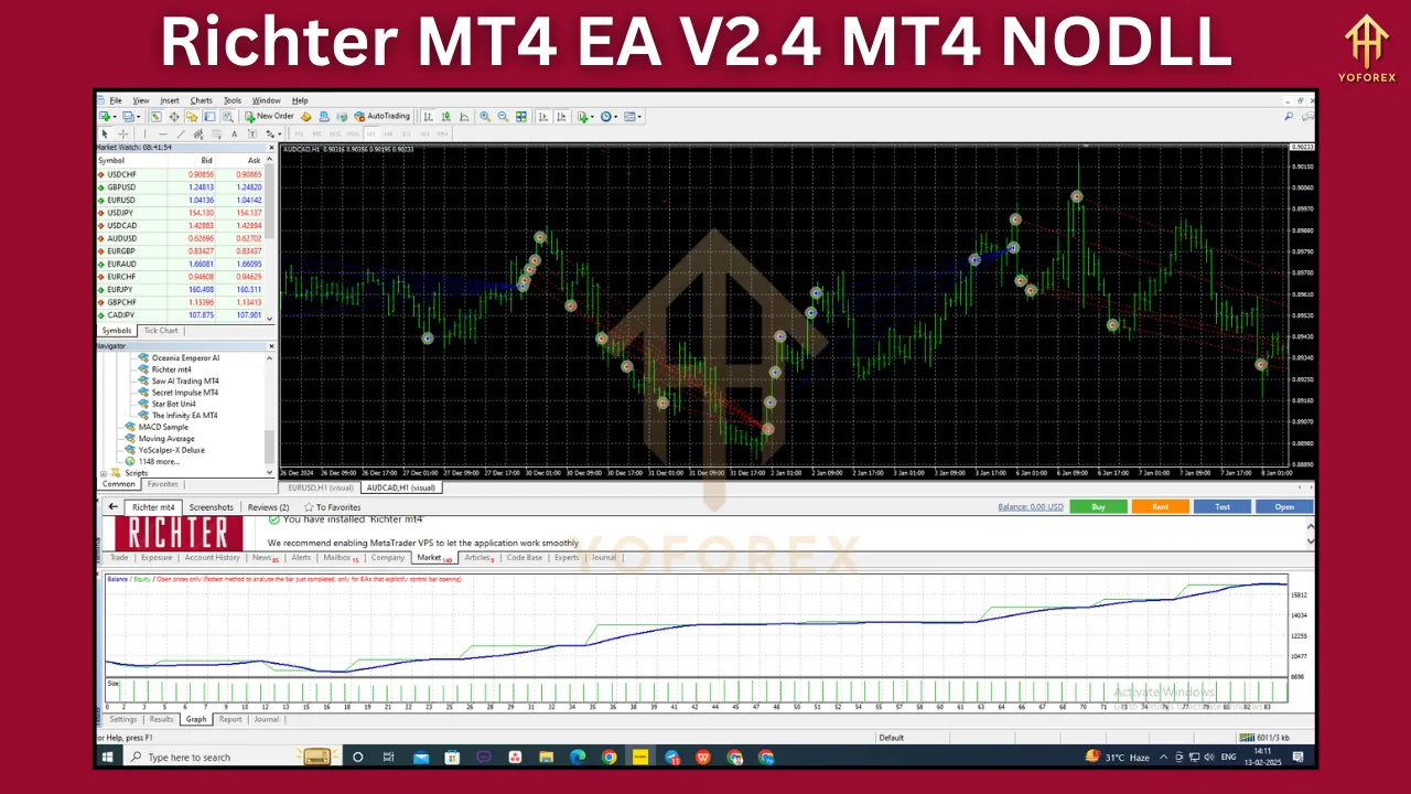 Richter MT4 EA V2.4 4 Richter MT4 EA V2.4