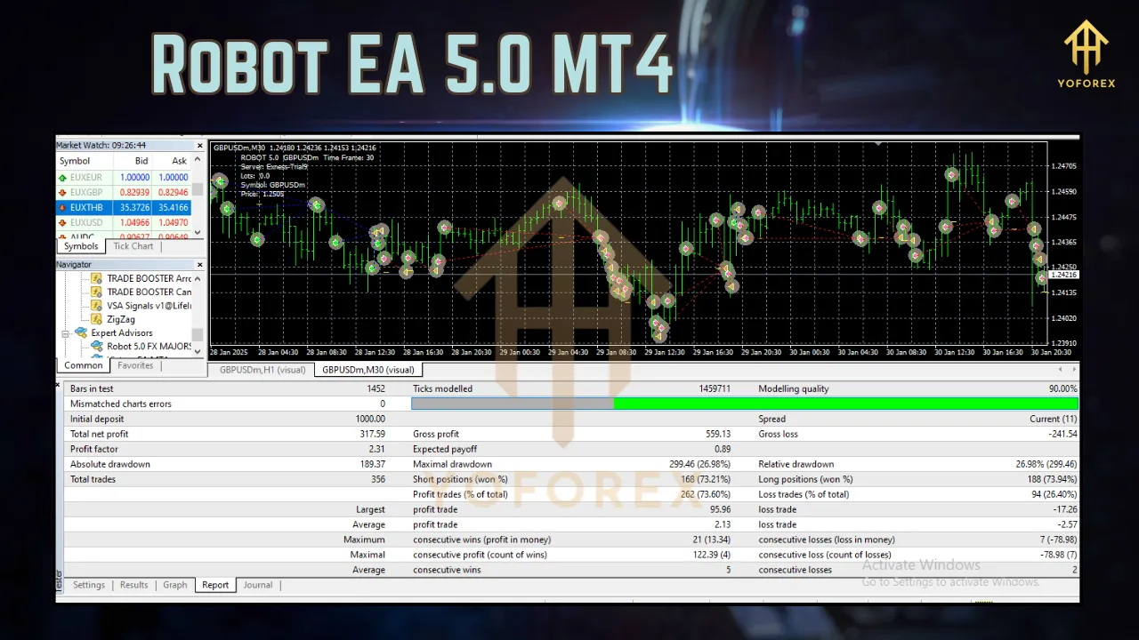 Robot EA 5.0 2 Robot EA 5.0