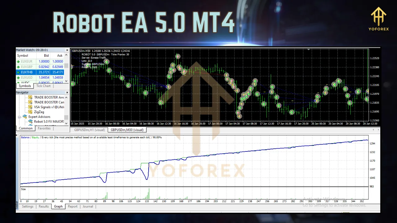 Robot EA 5.0 3 Robot EA 5.0