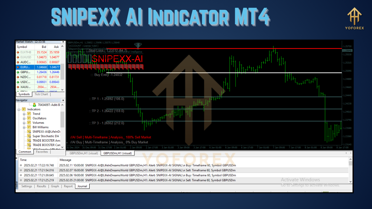 SNIPEXX AI Indicator