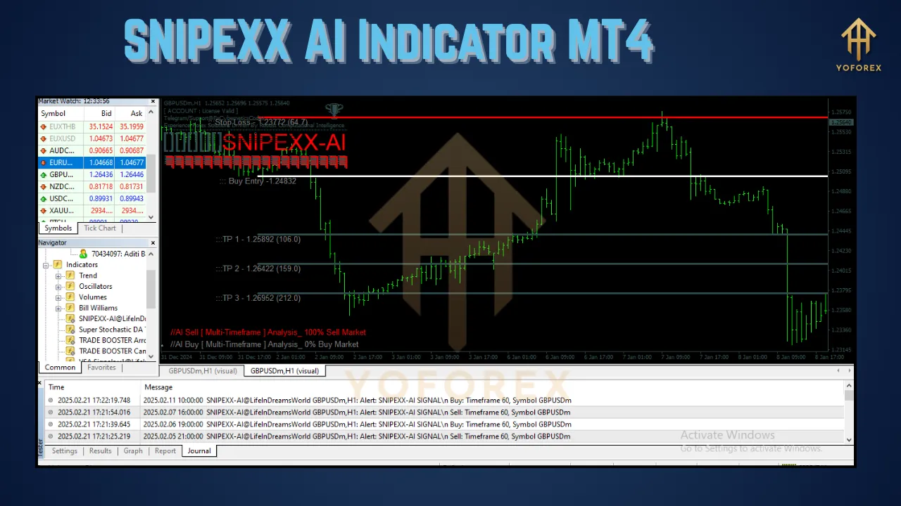 SNIPEXX AI Indicator 2 SNIPEXX AI Indicator