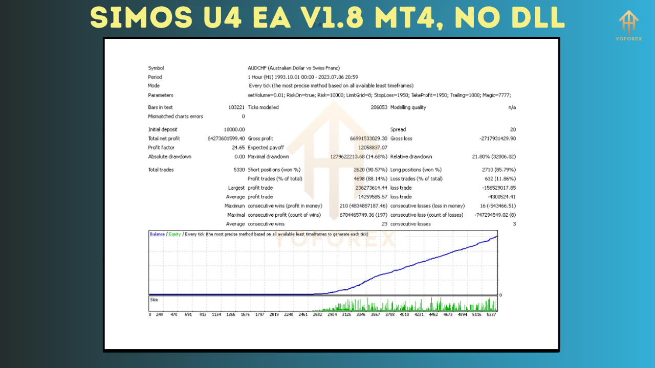 Simos U4 EA V1.8