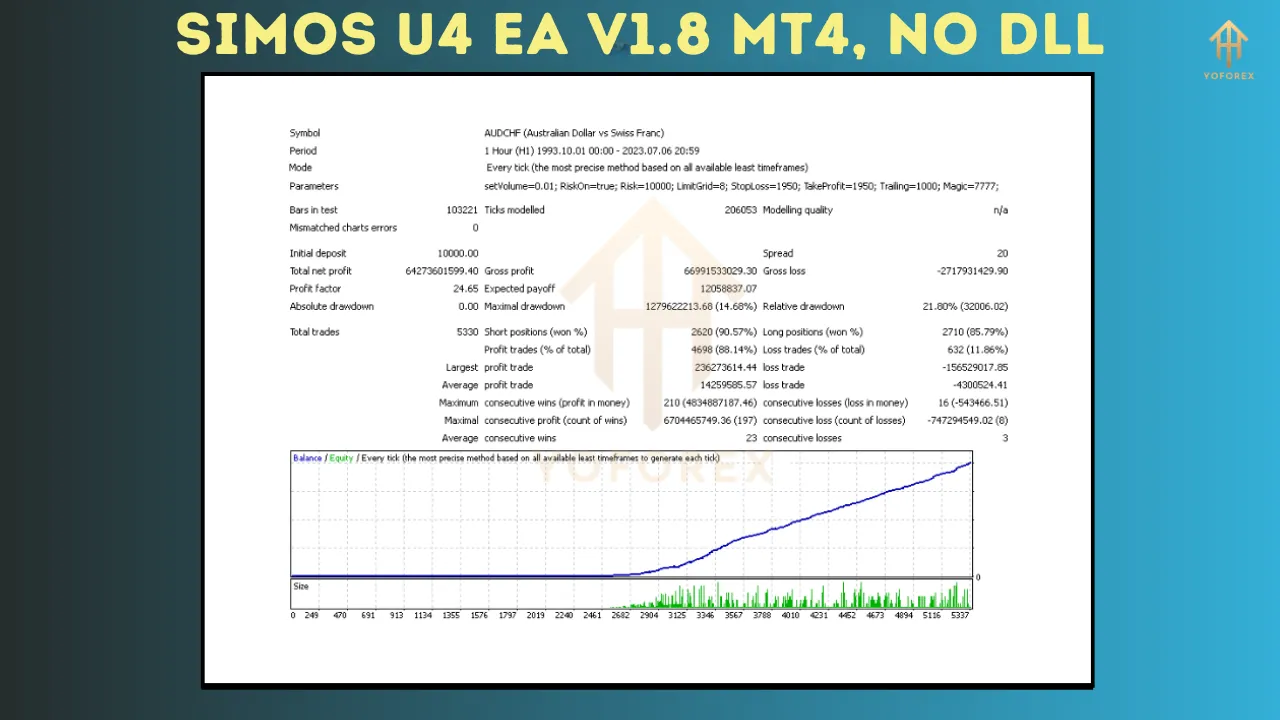 Simos U4 EA V1.8 5 Simos U4 EA V1.8
