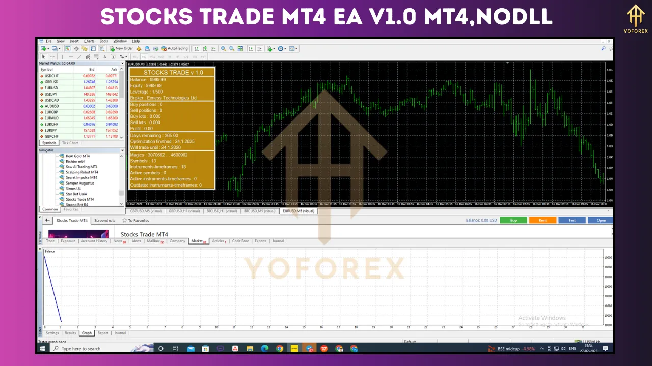Stocks Trade MT4 EA V1.0 3 Stocks Trade MT4 EA V1.0