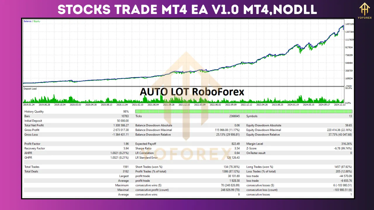 Stocks Trade MT4 EA V1.0 2 Stocks Trade MT4 EA V1.0
