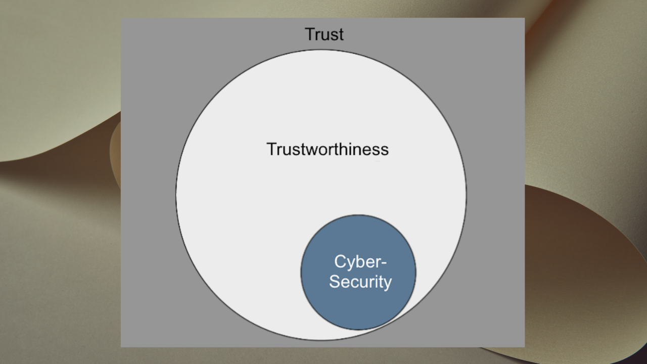 Regulation and Trustworthiness: Ensuring a Safe Trading Environment