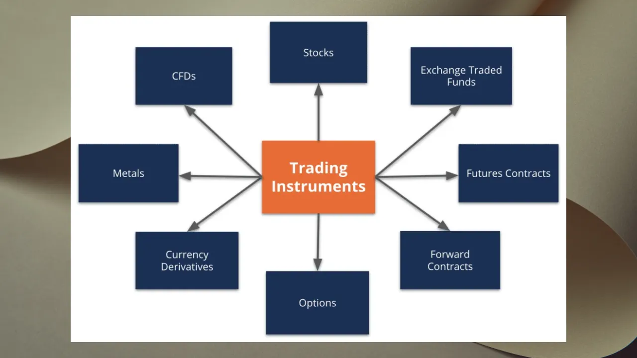 StoneX vs Flexy Markets: A Detailed Comparison of Forex Brokers for 2025 5 Educational Resources: Helping Traders Grow