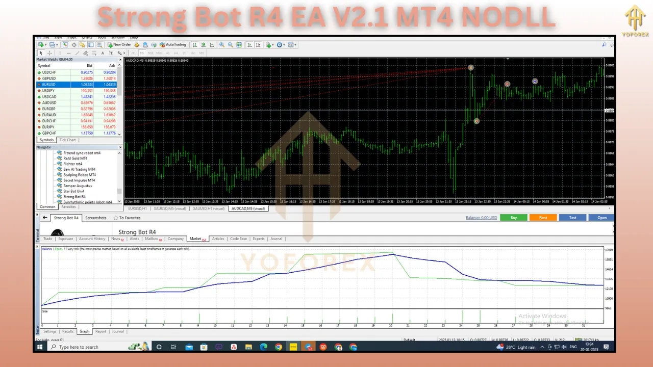 Strong Bot R4 EA V2.1