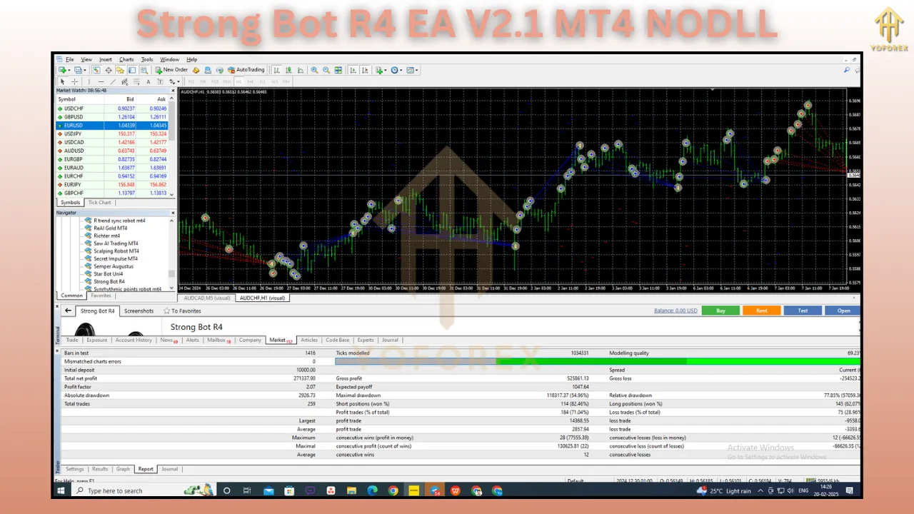 Strong Bot R4 EA V2.1