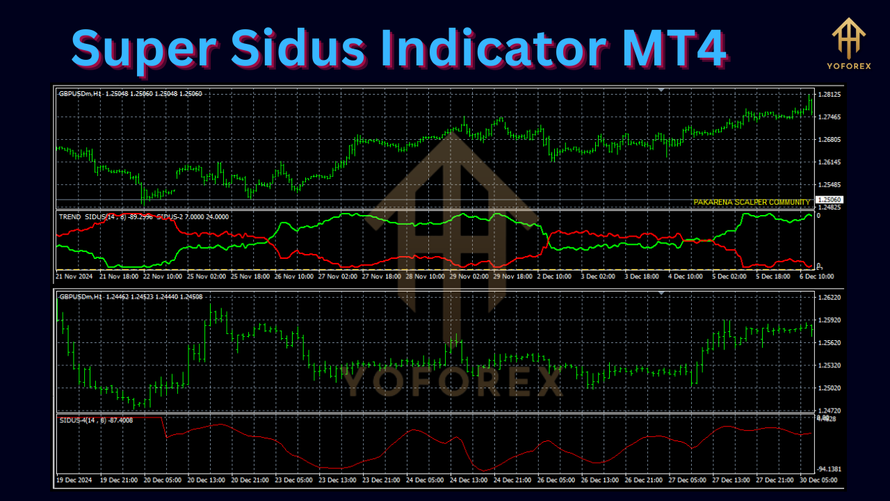 Super Sidus Indicator