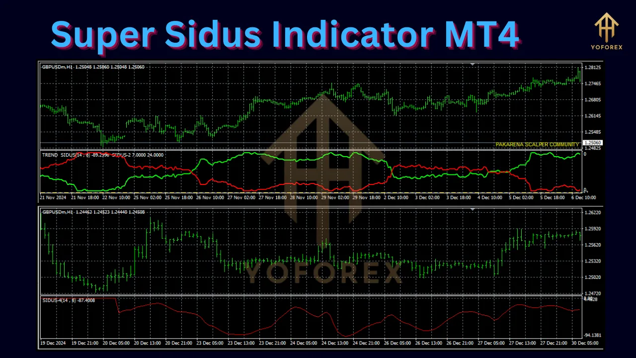 Super Sidus Indicator 2 Super Sidus Indicator