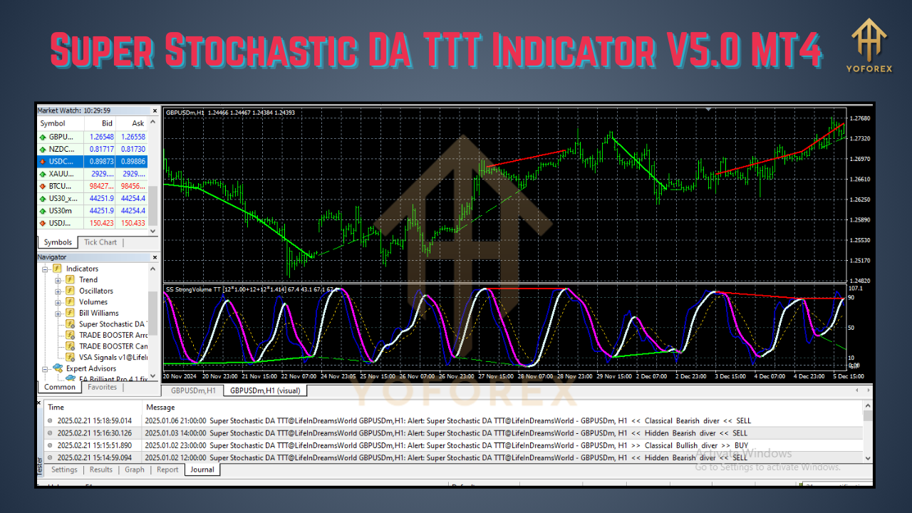 Super Stochastic DA TTT Indicator V5.0