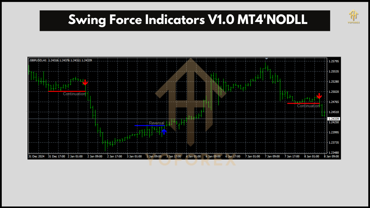 Swing Force Indicators V1.0