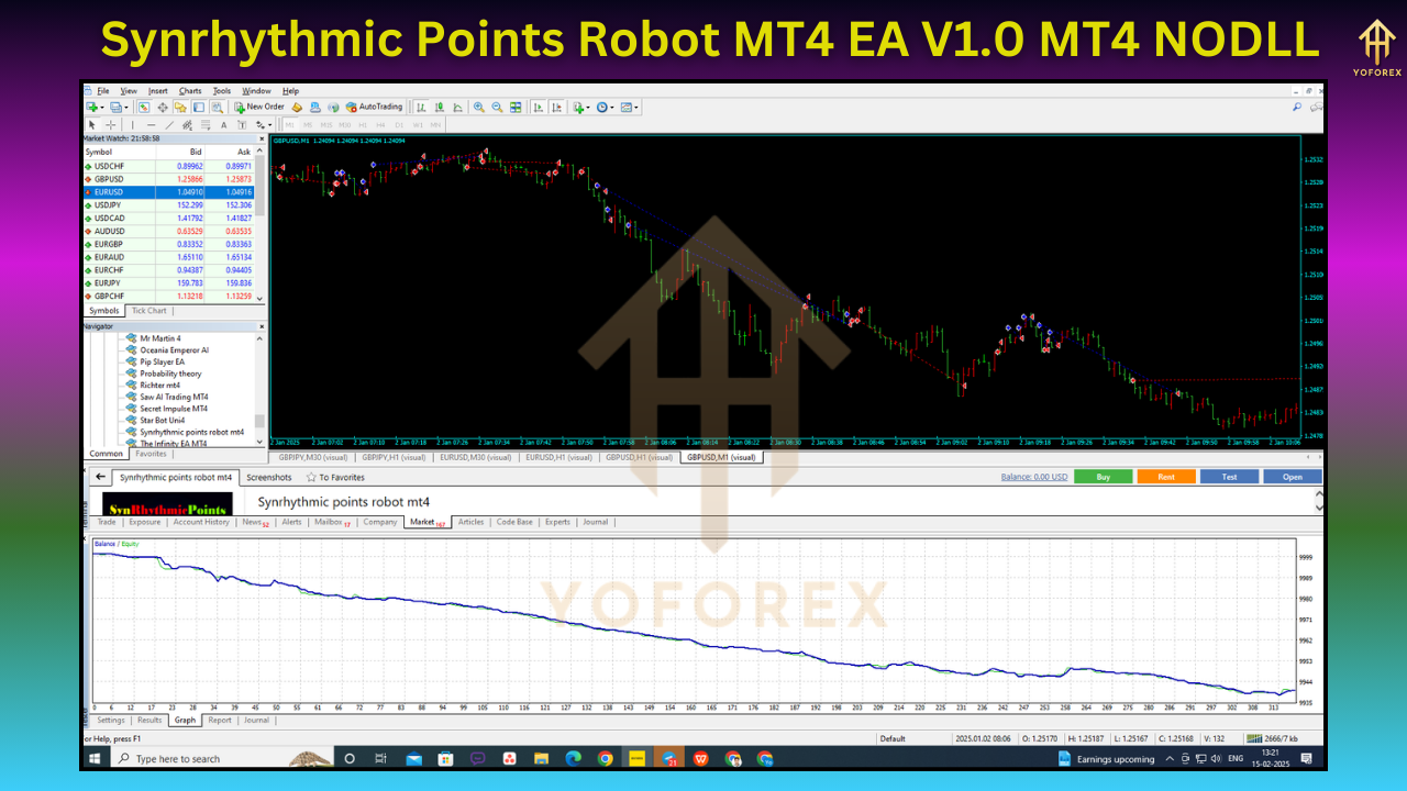 Synrhythmic Points Robot MT4 EA V1.0