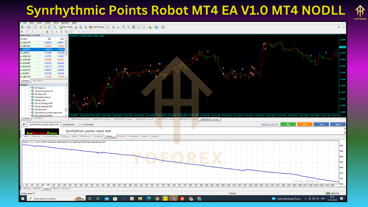 Synrhythmic Points Robot MT4 EA V1.0