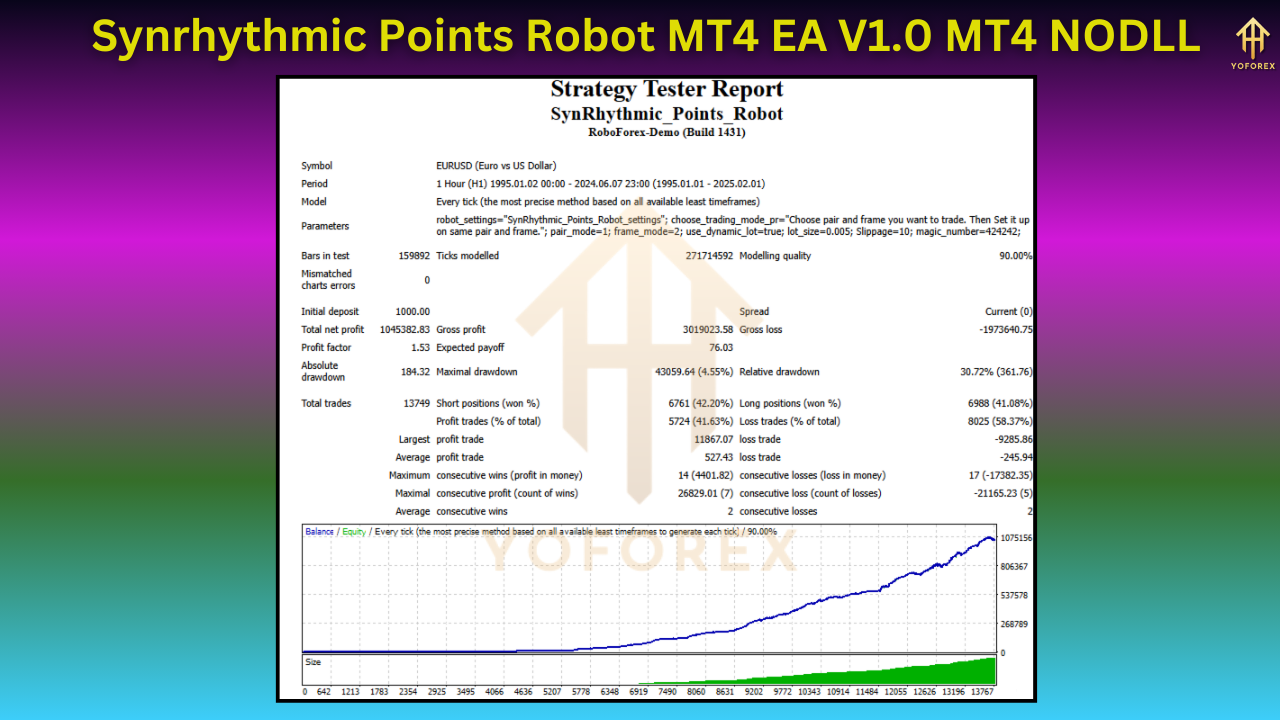 Synrhythmic Points Robot MT4 EA V1.0