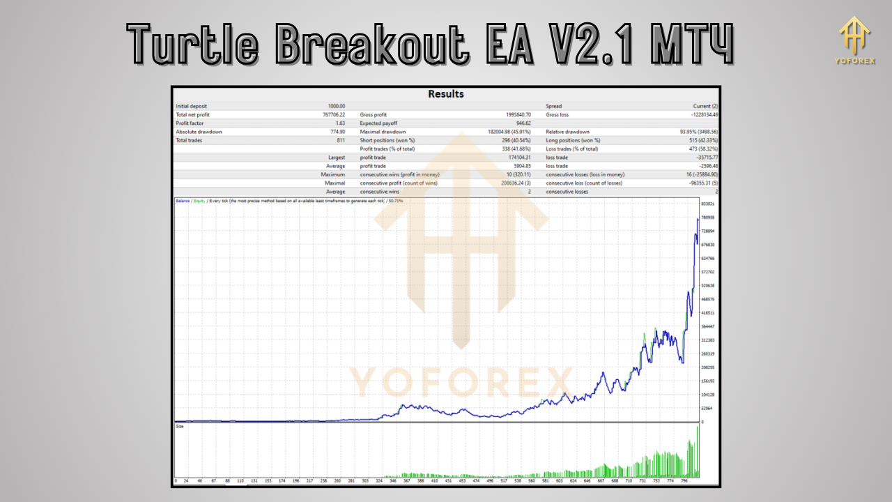 Turtle Breakout EA V2.1 MT4