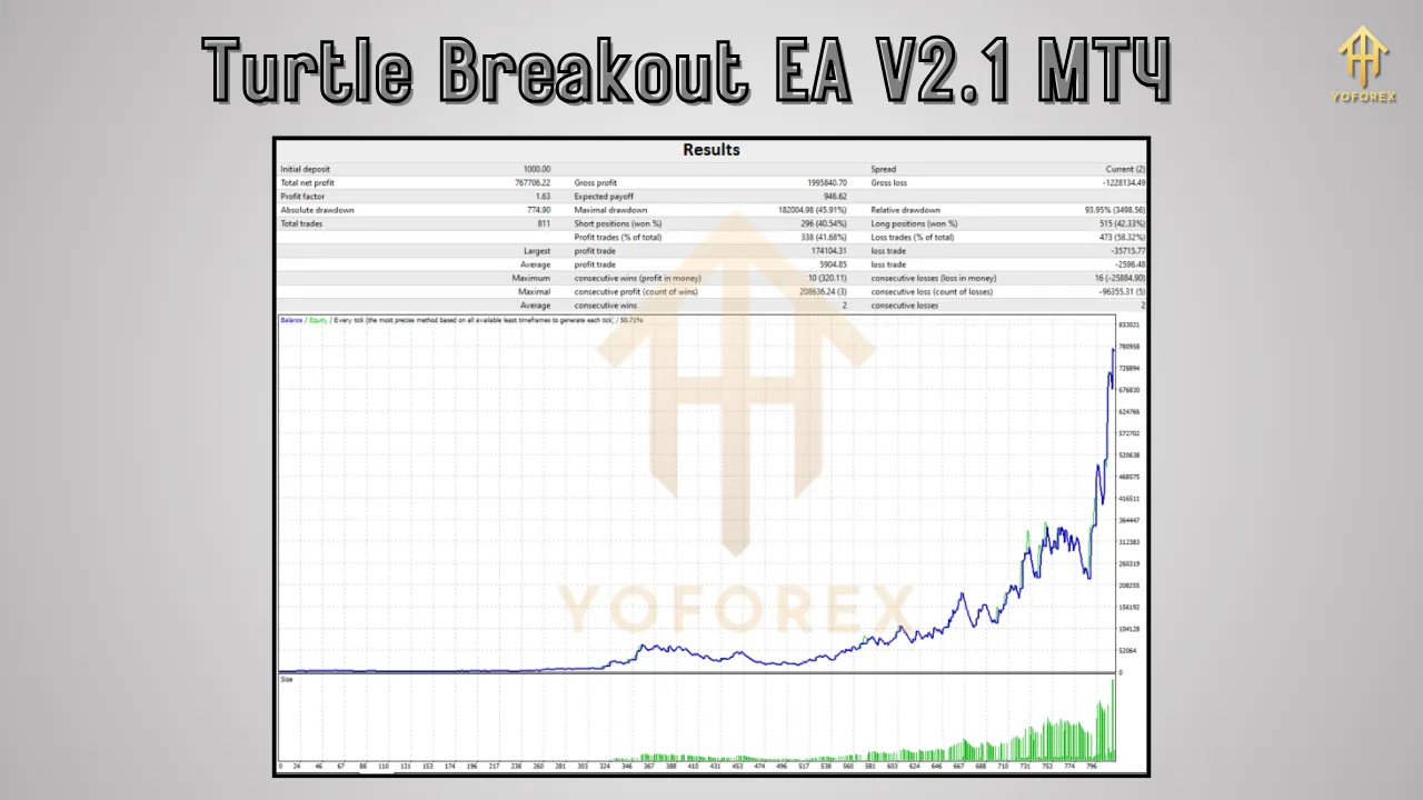 Turtle Breakout EA V2.1 3 Turtle Breakout EA V2.1 MT4
